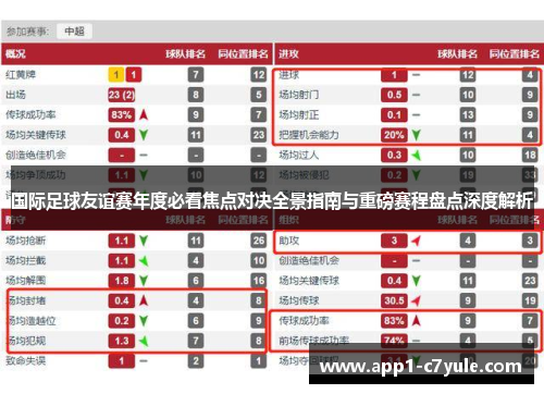 国际足球友谊赛年度必看焦点对决全景指南与重磅赛程盘点深度解析