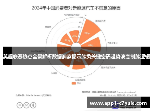 英超联赛热点全景解析数据洞察揭示胜负关键密码趋势演变制胜逻辑
