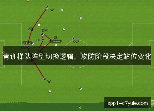 青训梯队阵型切换逻辑，攻防阶段决定站位变化