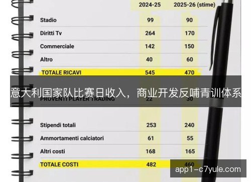 意大利国家队比赛日收入，商业开发反哺青训体系
